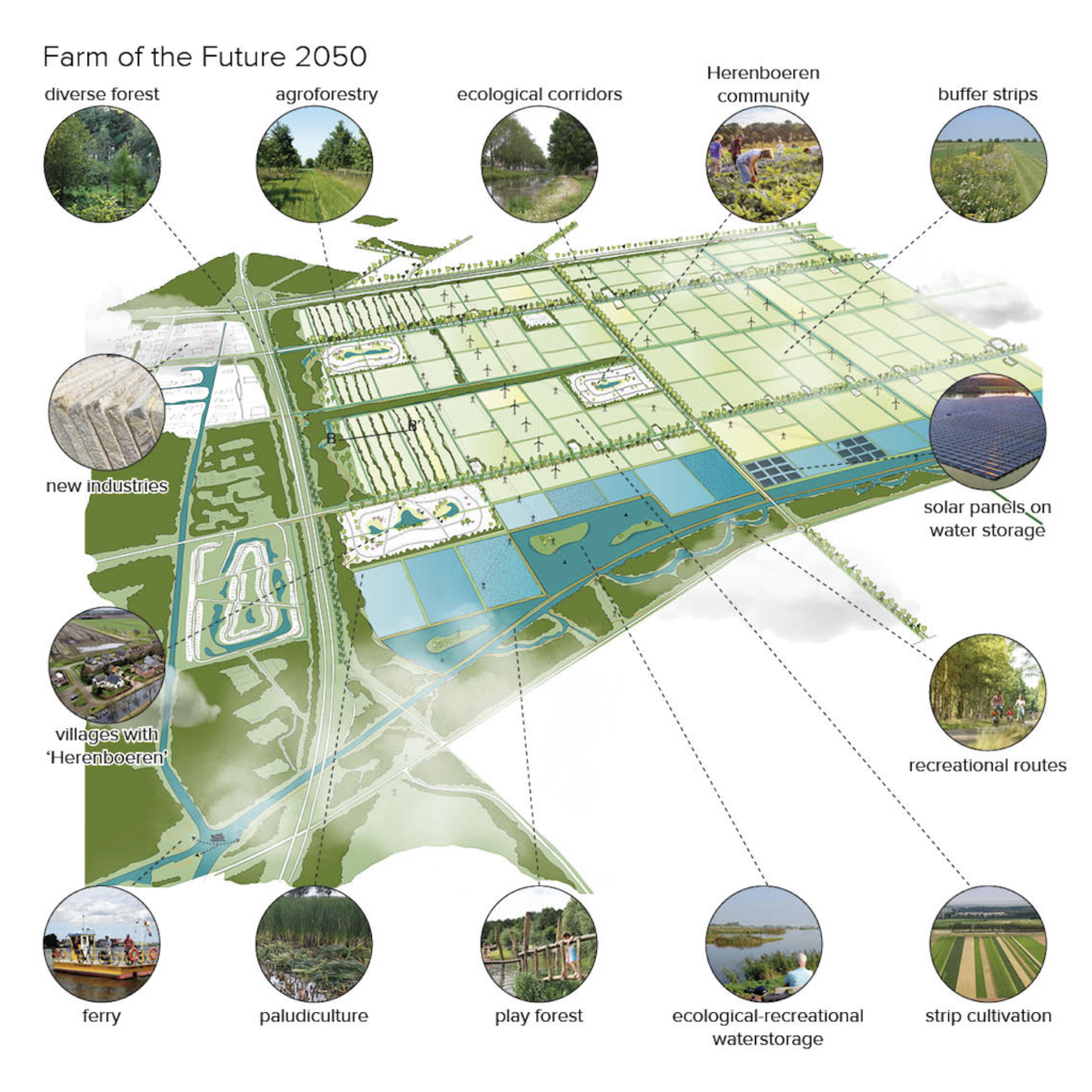 Pleun te Braake - Farm of the Future