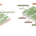 Transition agriculture and nature