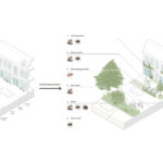 Small interventions Vleutenseweg before & after